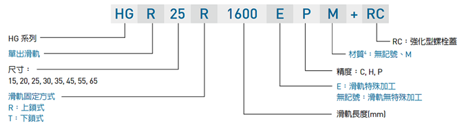 互換型滑軌產(chǎn)品型號(hào)
